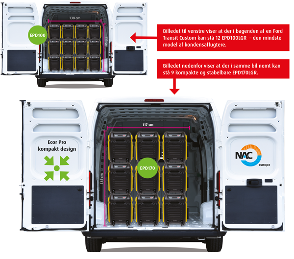 EPD100LGR Kondensatabscheider - ECOR PRO – Bild 4