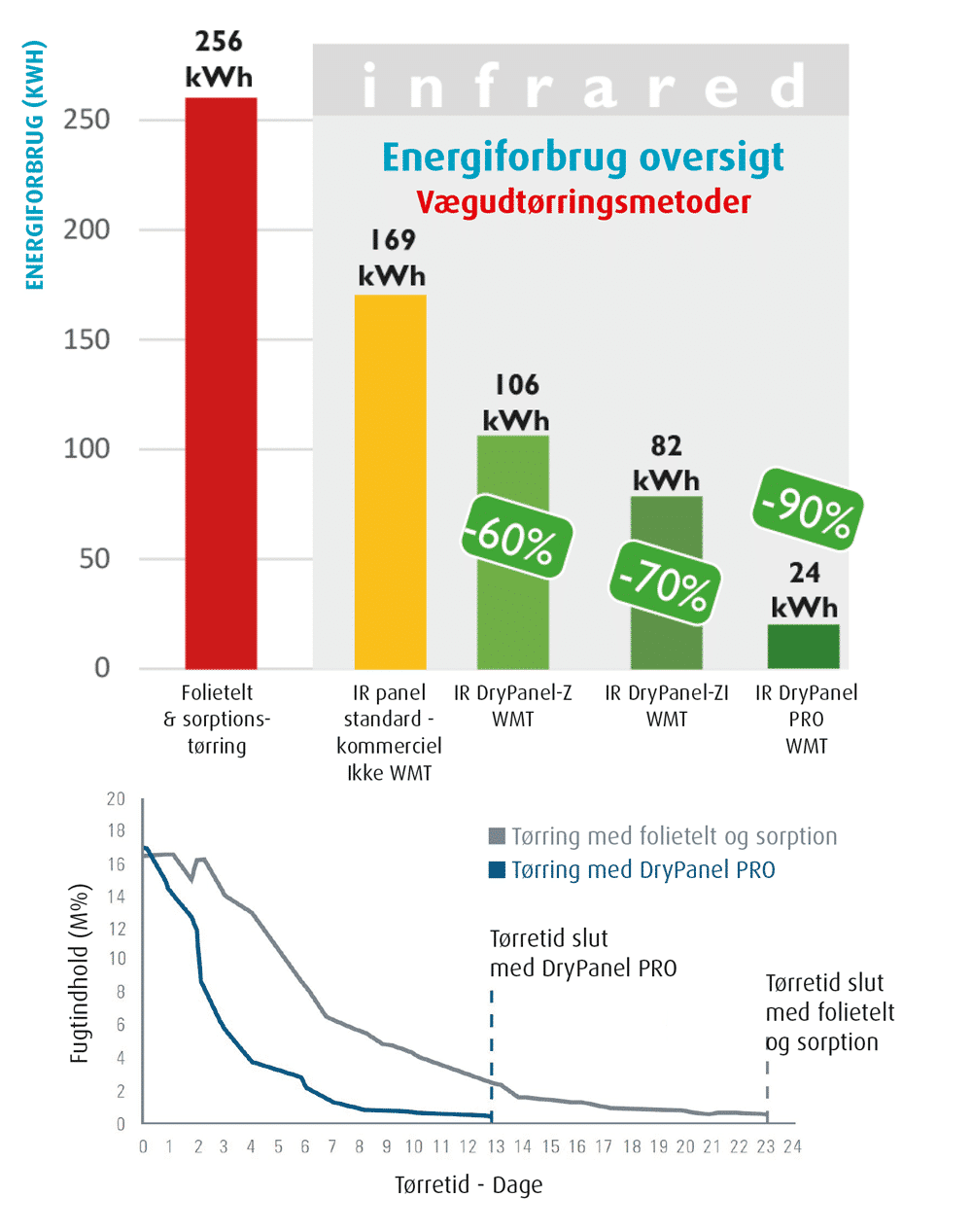 Drypanel PRO - WMT - Image 7