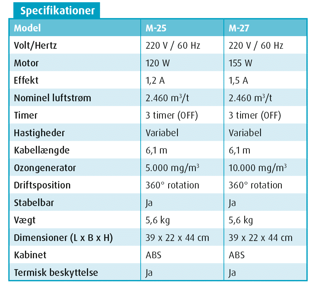M-25/M-27 Ventilator mit eingebautem Ozongenerator - XPOWER – Bild 9